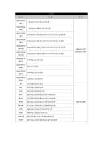 電線電纜名稱型號(hào)及標(biāo)準(zhǔn)