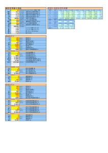 00%梁正截面抗彎承載力計算