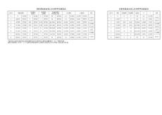 隧道斷面平面要素表