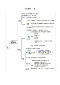 初中数学知识点梳理