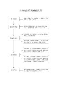 农药残留检测操作流程