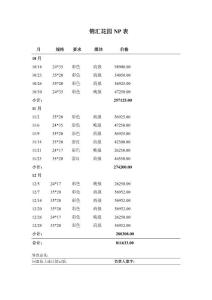 房地产策划大全-NP策划