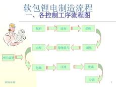 软包锂电制造流程