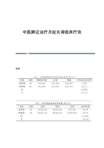 中医辨证治疗月经失调临床疗效