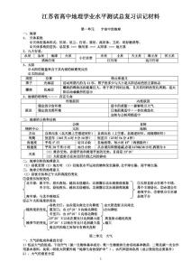 2012江苏省学业水平测试复习资料