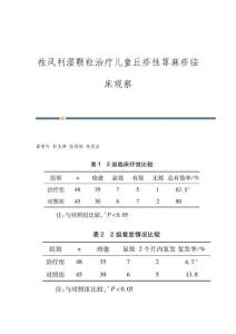 祛风利湿颗粒治疗儿童丘疹性荨麻疹临床观察