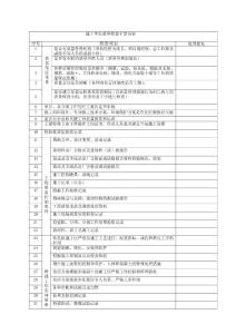 施工單位質量安全檢查主要內容