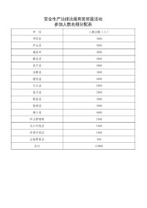 "安全生产法律法规有奖答题活动