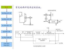過程控制技術(shù)與應(yīng)用第二章之2單回路系統(tǒng)