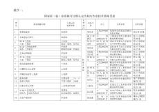 資格可比照認(rèn)定為相應(yīng)職稱資格的目錄