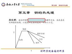 第五章  鋼的熱處理
