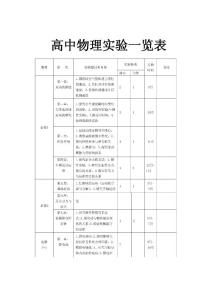 高中物理实验一览表