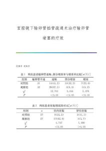 宫腔镜下输卵管插管疏通术治疗输卵管堵塞的疗效