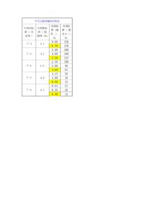 中美表面粗糙度對(duì)照表