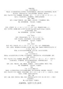 牙髓炎模版