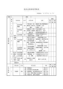 技术总监绩效考核表