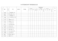 霍口中学发烧发热学生情况跟踪登记表