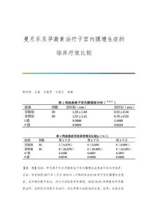 曼月乐及孕激素治疗子宫内膜增生症的临床疗效比较