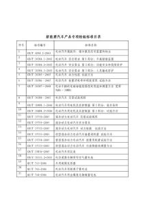 新能源汽车产品专项检验标准目录