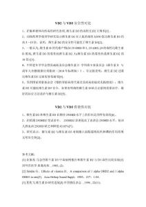 维生素D2与维生素D3对比