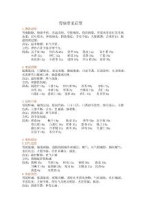 胃病常见方