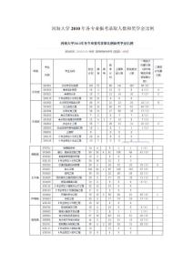 河海大學(xué)2010年各專業(yè)報(bào)考錄取人數(shù)和獎(jiǎng)學(xué)金比例