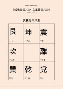伏羲先天八卦 文王後天八卦