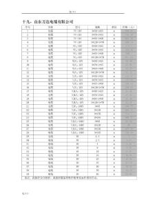 山团支书东万达电缆有限公司