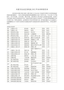 内蒙古自治区各院校2012年本科新增专业