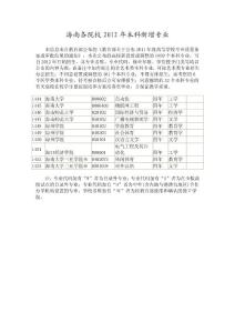 海南各院校2012年本科新增专业