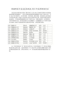 新疆维吾尔自治区各院校2012年本科新增专业