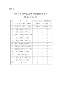 黨群口（17個單位）：市委辦公室、市直機關(guān)工委、市委組織部、市紀(jì)委