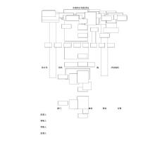 中藥飲片風(fēng)險評估