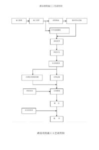 (管理流程圖)建筑工程施工全部流程圖
