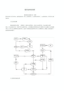 (管理流程圖)賬務處理流程圖--會計帳務處理的完整流程