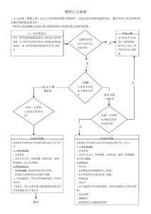 慢性心衰诊疗流程