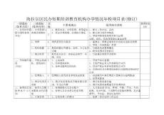 海區民辦學校 (教育機構) 辦學情況年檢項目表.doc