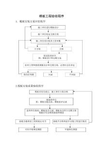 模板工程驗(yàn)收程序