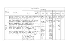 腰椎间盘突出症中医诊治方案