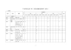 广东省幼儿园(班)设备设施配备标准