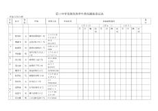 霍口中学发烧发热学生情况跟踪登记表