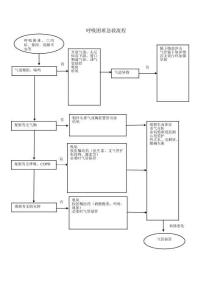 呼吸困难急救流程