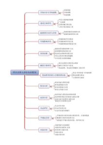項(xiàng)目決策與評(píng)價(jià)知識(shí)框架