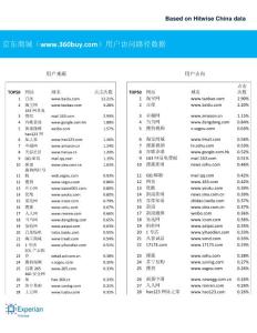 京東商城網站訪問路徑及搜索引擎流量來源數據