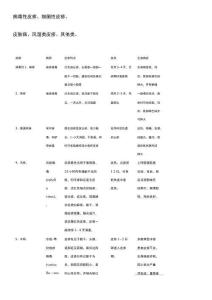 常见皮疹分辨列表