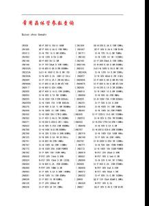 家电维修资料-常用晶体管参数查询(DOC 35页)