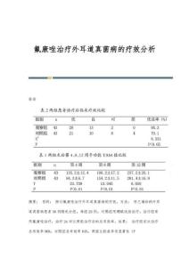 氟康唑治疗外耳道真菌病的疗效分析
