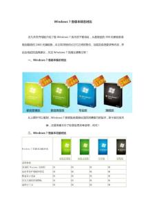 Windows 7各版本綜合對(duì)比