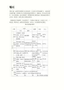 内科概要 呕吐