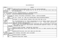 北京建筑商成本